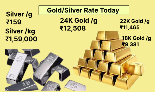 Gold/Silver Rate Today:2025 दिल्ली-नोएडा से लेकर हैदराबाद-चेन्नई तक – जानिए आज के सोने-चाँदी के रेट